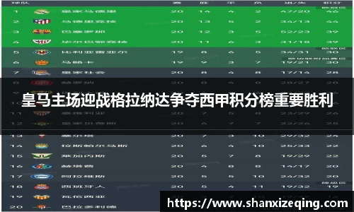 皇马主场迎战格拉纳达争夺西甲积分榜重要胜利